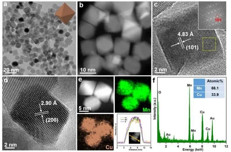 催化頂刊集錦：JACS、Nature子刊、AFM、ACS Catalysis、Adv. Sci.、Small等