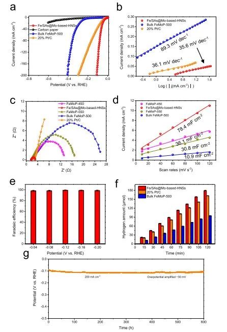 催化頂刊集錦：Angew.、Nat. Commun.、ACS Catalysis、ACS Energy Letters等