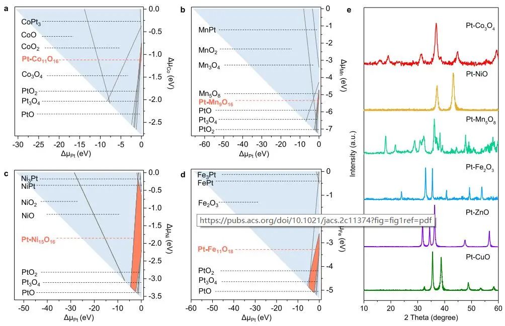 喬世璋/鄭堯/朱藝涵，最新JACS！