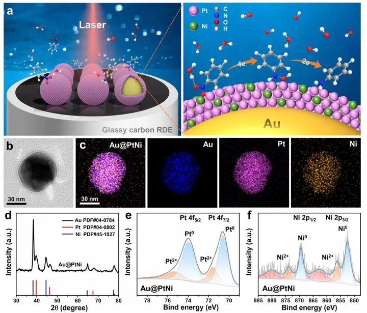 催化頂刊集錦：Nat. Commun.、JACS、AFM、ACS Catal.、ACS Nano、Small等