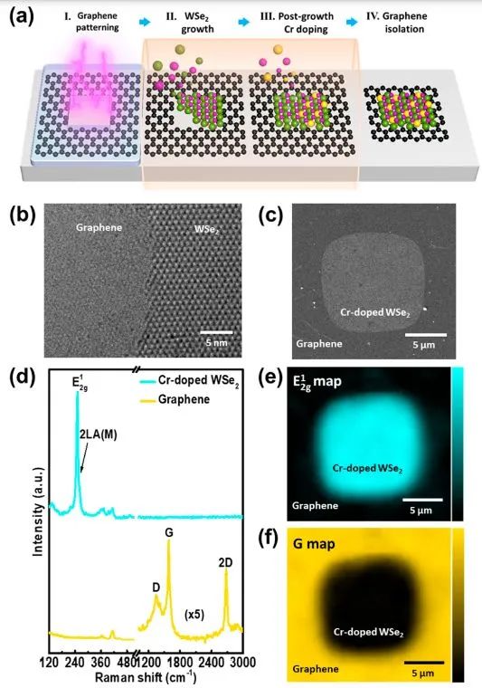 催化頂刊集錦：Nat. Commun.、JACS、AFM、ACS Catal.、ACS Nano、Small等