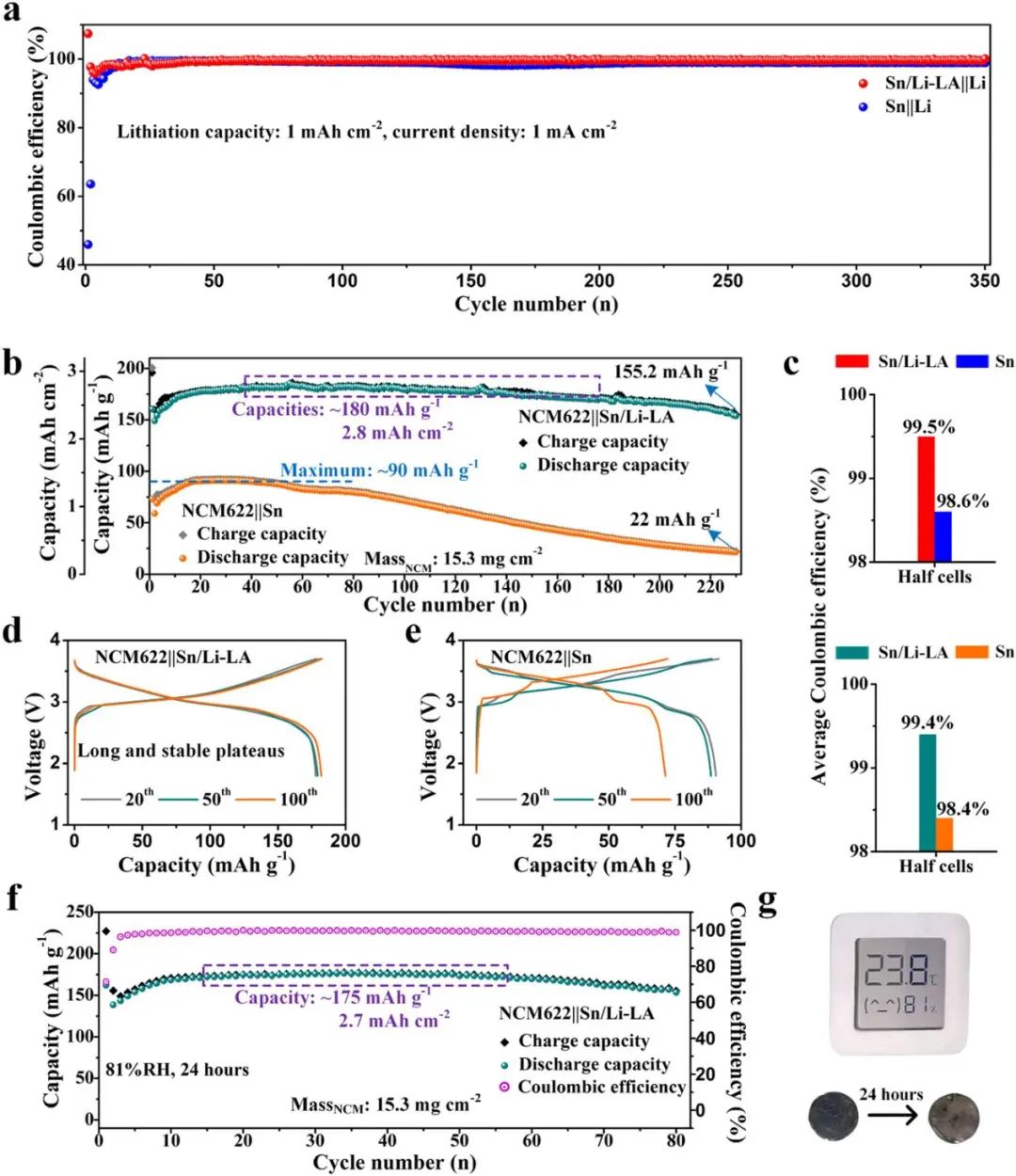 ?華科孫永明EnSM：異質(zhì)鋰合金界面相在高能鋰電池循環(huán)過程中實現(xiàn)鋰補償