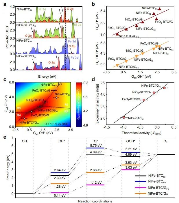 催化頂刊集錦：Nature子刊.、Angew.、AFM、ACS Catalysis、ACS Nano、Small等
