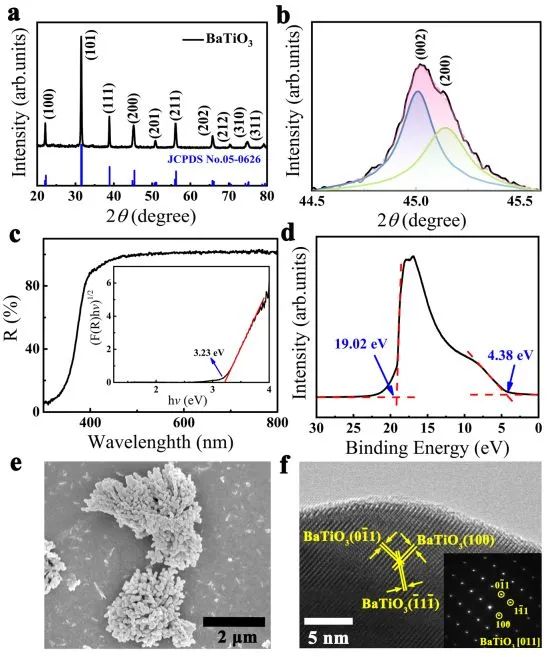 催化頂刊集錦：Nature子刊.、Angew.、AFM、ACS Catalysis、ACS Nano、Small等