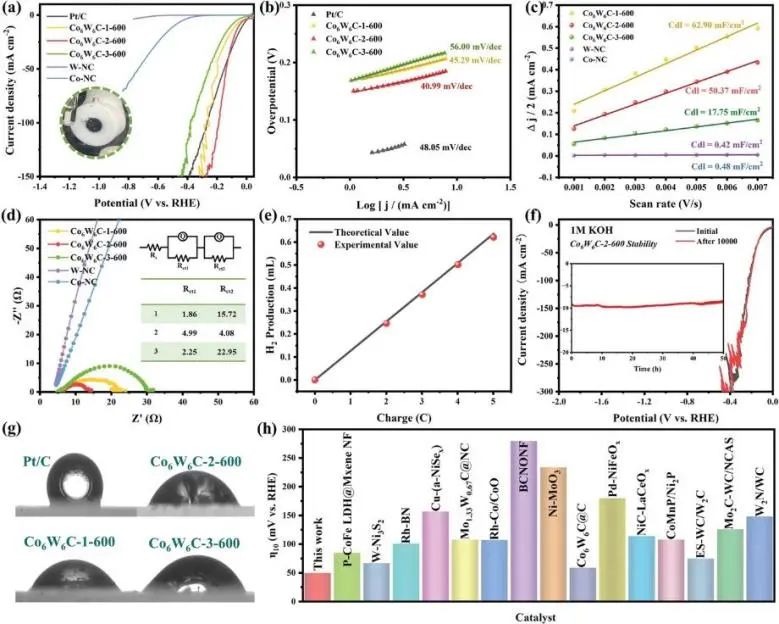 催化頂刊集錦：Nature子刊.、Angew.、AFM、ACS Catalysis、ACS Nano、Small等