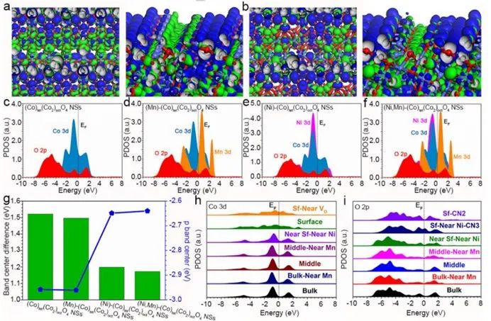 催化頂刊集錦：AFM、Angew、Nature子刊、JMCA、ACS Nano等成果