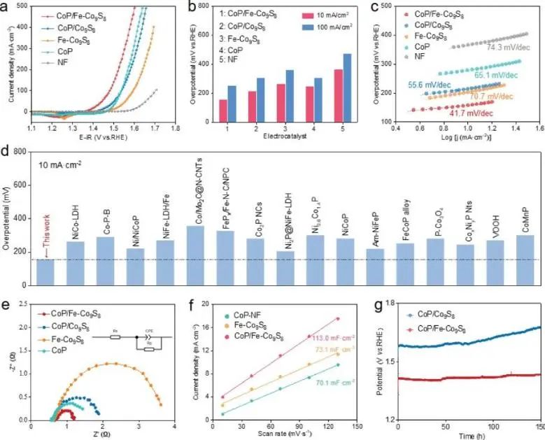 催化頂刊集錦：Angew.、Nat. Commun.、ACS Catalysis、ACS Energy Letters等