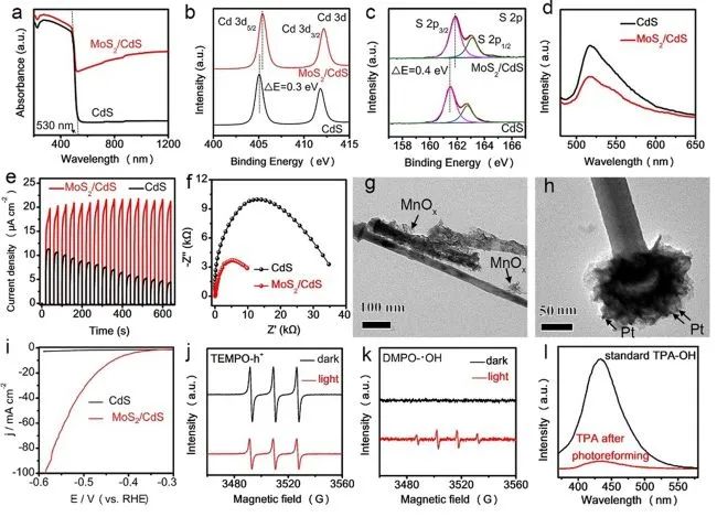 邱博誠ACS Catalysis：變廢為寶：具有MoS2尖端的CdS將塑料光重整為增值化學(xué)品和氫氣