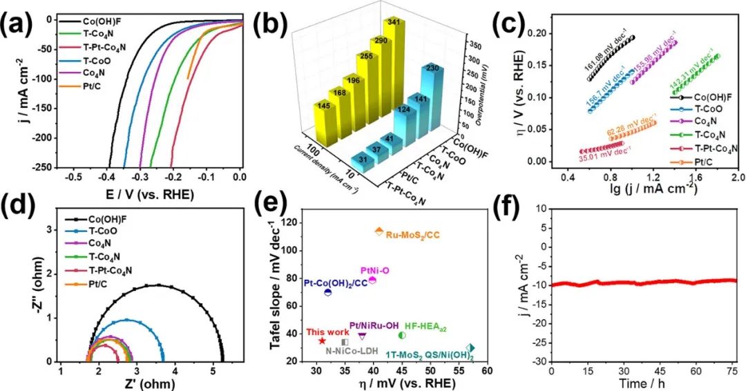 催化頂刊集錦：AFM、Angew、Nature子刊、JMCA、ACS Nano等成果