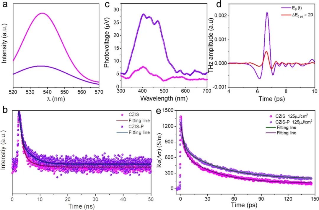 催化頂刊集錦：AFM、Angew、Nature子刊、JMCA、ACS Nano等成果