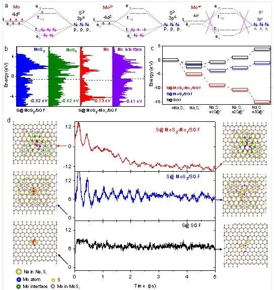 8篇電池頂刊：孟穎、溫兆銀、孫永明、丁書江、王振波、趙慎龍、張斌偉、孔源、黃鋒林等成果！