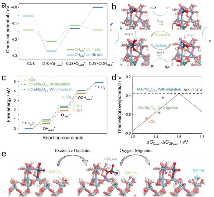 催化頂刊集錦：Nature子刊.、Angew.、AFM、ACS Catalysis、ACS Nano、Small等