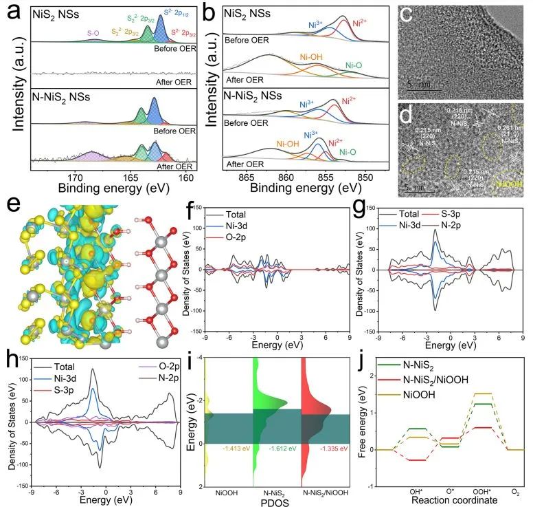 催化頂刊集錦：Nature子刊.、Angew.、AFM、ACS Catalysis、ACS Nano、Small等