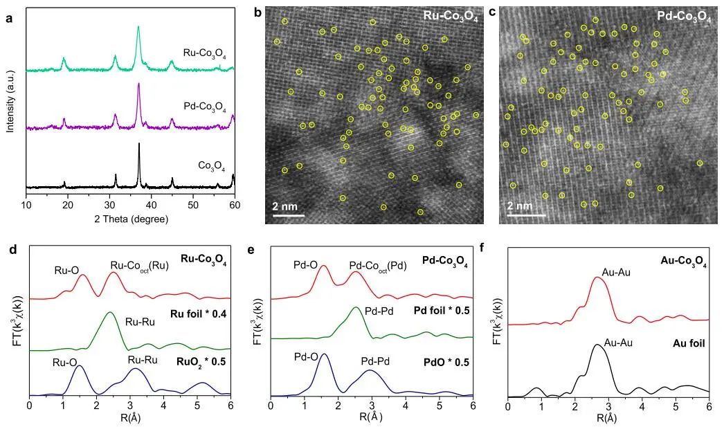 喬世璋/鄭堯/朱藝涵，最新JACS！