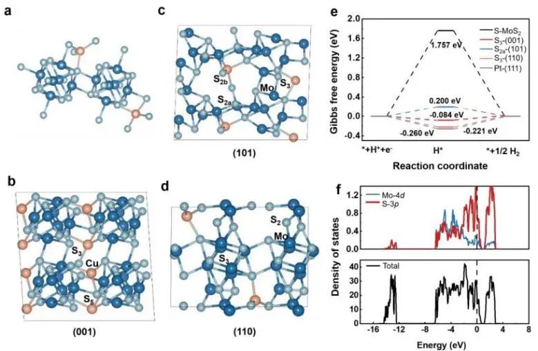 催化頂刊集錦：JACS、Nature子刊、AFM、ACS Catalysis、Adv. Sci.、Small等