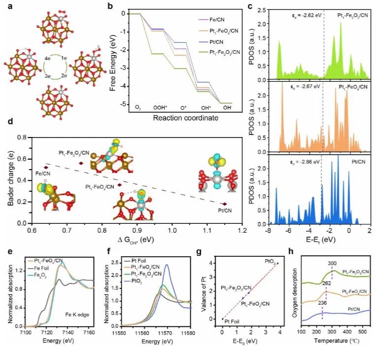 催化頂刊集錦：Angew.、Nat. Commun.、ACS Catalysis、ACS Energy Letters等