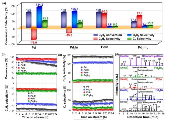 催化頂刊集錦：Angew.、Nat. Commun.、ACS Catalysis、ACS Energy Letters等