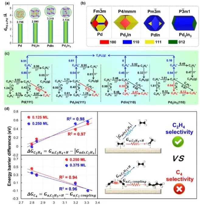 催化頂刊集錦：Angew.、Nat. Commun.、ACS Catalysis、ACS Energy Letters等