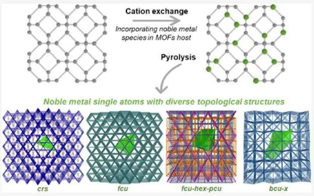 喬世璋/鄭堯/朱藝涵，最新JACS！