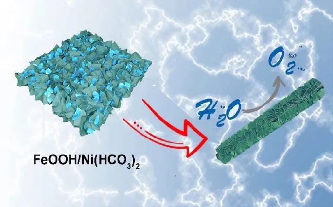 ?南開/山西大學(xué)Nano Research：FeOOHx/Ni(HCO3)2助力海水裂解析氧
