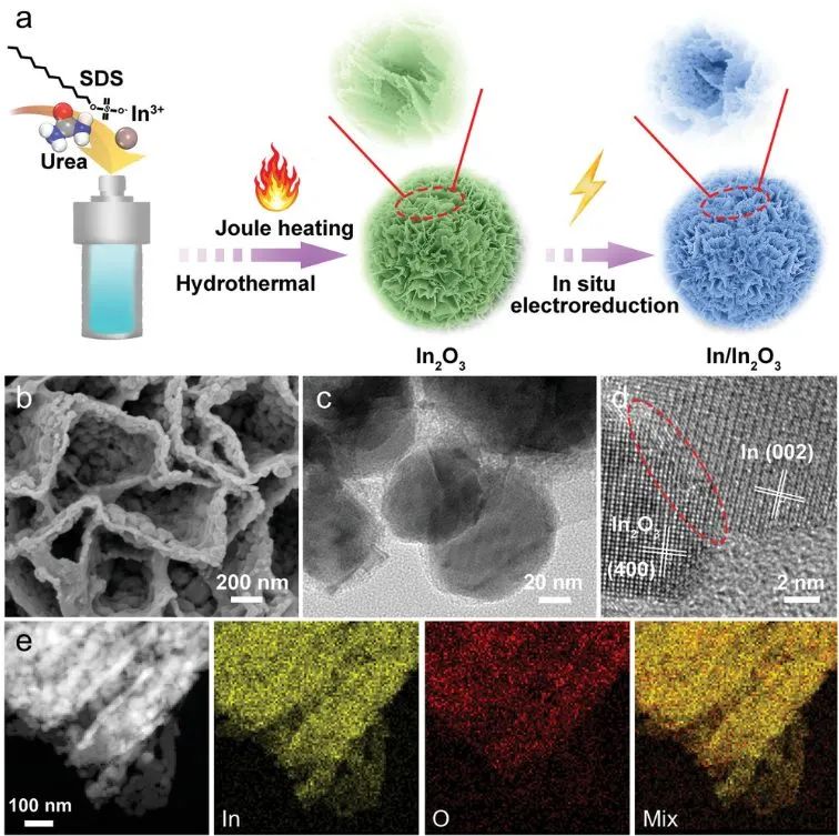 催化頂刊集錦：JACS、Nature子刊、AFM、ACS Catalysis、Adv. Sci.、Small等