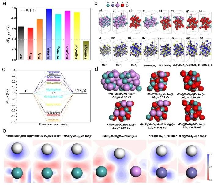催化頂刊集錦：Angew.、Nat. Commun.、ACS Catalysis、ACS Energy Letters等