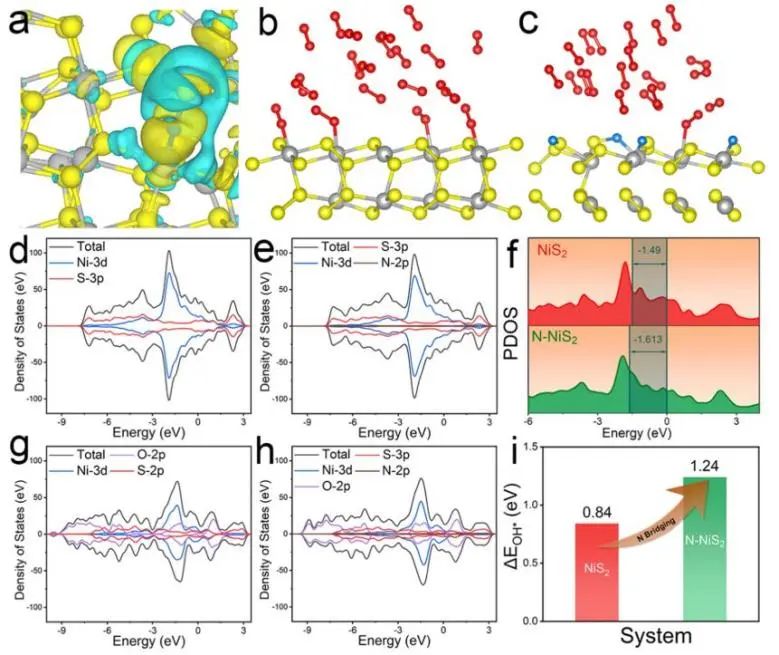 催化頂刊集錦：Nature子刊.、Angew.、AFM、ACS Catalysis、ACS Nano、Small等