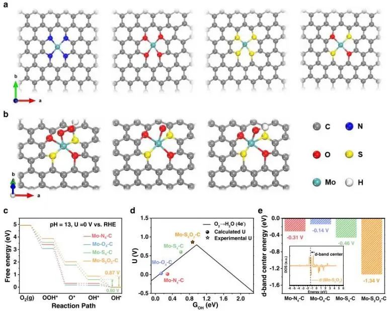 催化頂刊集錦：Nat. Commun.、JACS、AFM、ACS Catal.、ACS Nano、Small等