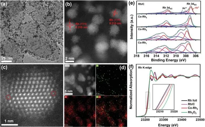 催化頂刊集錦：Nat. Commun.、JACS、AFM、ACS Catal.、ACS Nano、Small等
