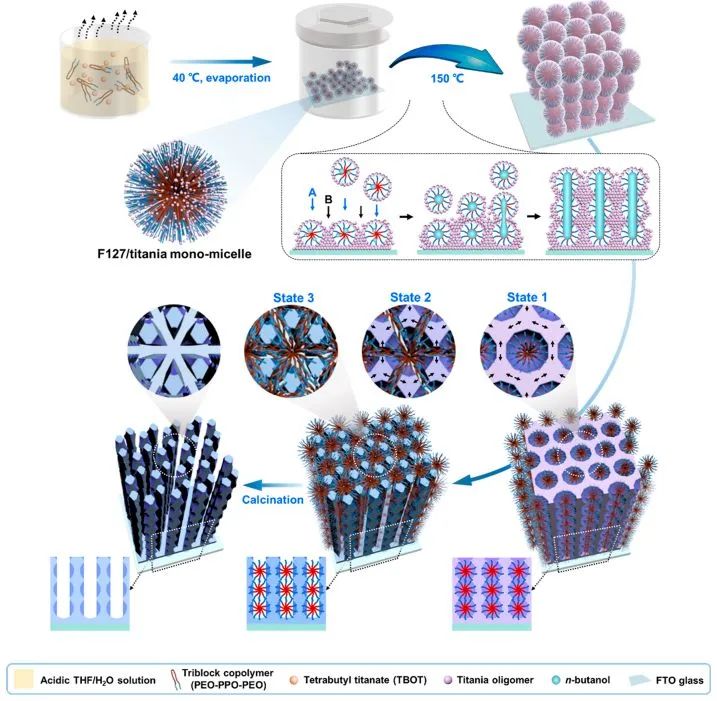 催化頂刊集錦：JACS、Nature子刊、AFM、ACS Catalysis、Adv. Sci.、Small等