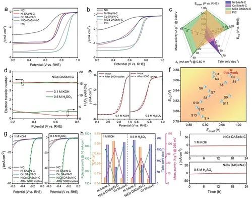 催化頂刊集錦：AFM、Angew、Nature子刊、JMCA、ACS Nano等成果