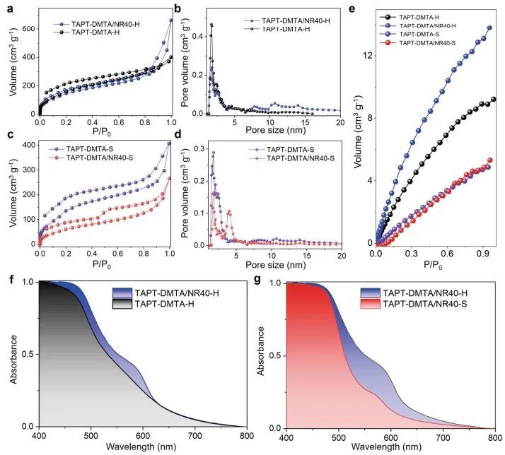 催化頂刊集錦：Nat. Commun.、JACS、AFM、ACS Catal.、ACS Nano、Small等