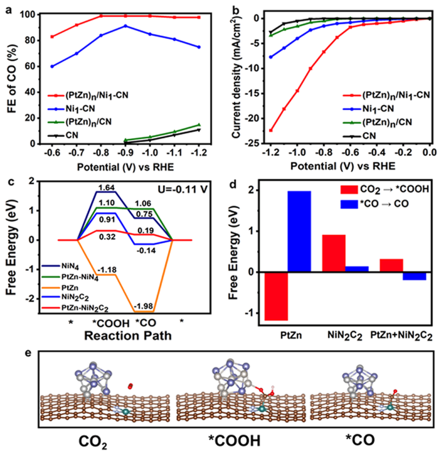 繼Nature Nanotechnology后再發(fā)JACS！李亞棟院士等人創(chuàng)制新型單原子催化劑！