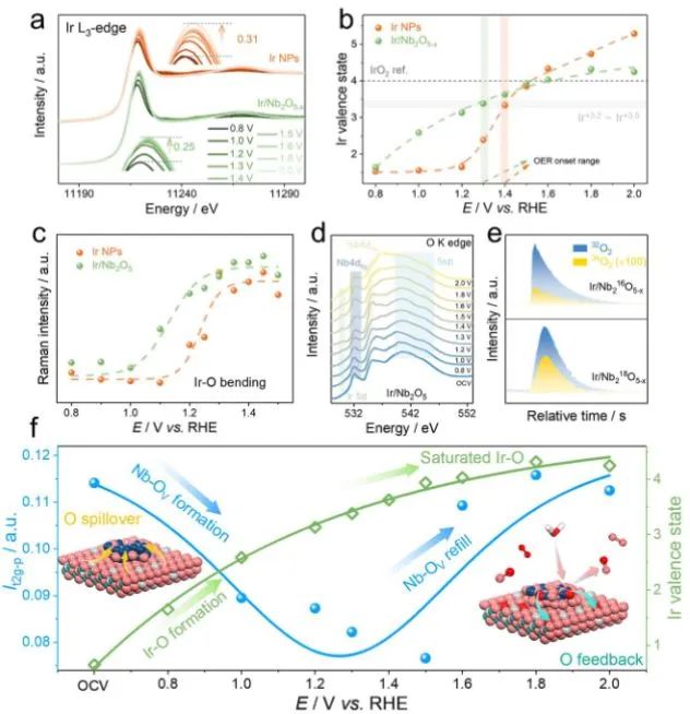 催化頂刊集錦：Nature子刊.、Angew.、AFM、ACS Catalysis、ACS Nano、Small等