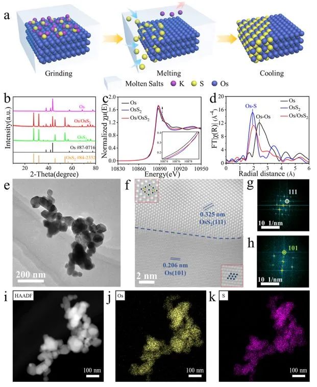 催化頂刊集錦：Nature子刊.、Angew.、AFM、ACS Catalysis、ACS Nano、Small等