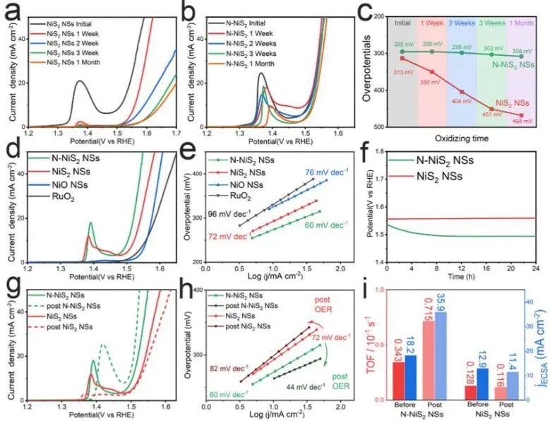 催化頂刊集錦：Nature子刊.、Angew.、AFM、ACS Catalysis、ACS Nano、Small等