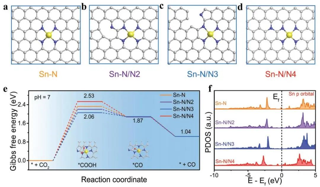 ?浙大侯陽(yáng)AFM：Sn/NCNFs實(shí)現(xiàn)工業(yè)級(jí)CO2電還原