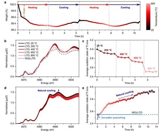 電池日?qǐng)?bào)||8篇頂刊：孫學(xué)良、張山青、潘鋒、陸俊、谷林、何平、李永生、盧錫洪、宋禮等成果！