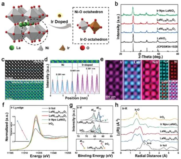 催化頂刊集錦：Nat. Commun.、JACS、AFM、ACS Catal.、ACS Nano、Small等