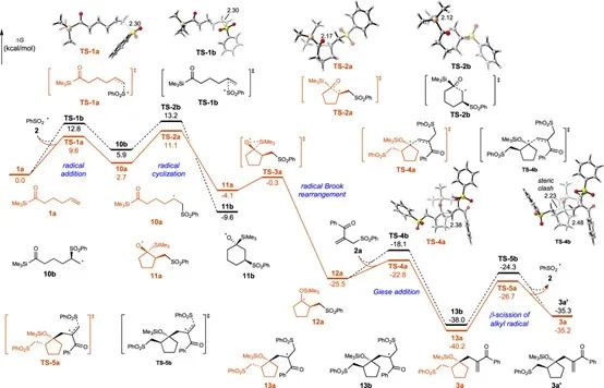 催化頂刊錦集：Nat. Commun.、JACS、ACB、CEJ等8篇成果精選！