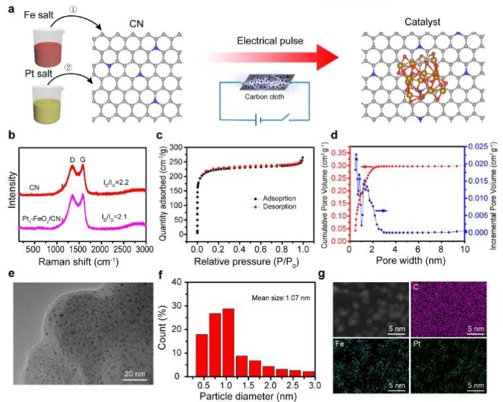 催化頂刊集錦：Angew.、Nat. Commun.、ACS Catalysis、ACS Energy Letters等