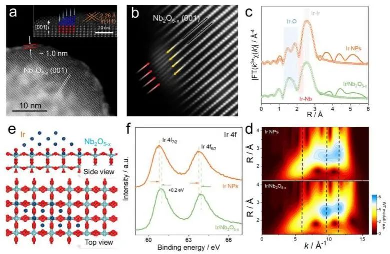催化頂刊集錦：Nature子刊.、Angew.、AFM、ACS Catalysis、ACS Nano、Small等