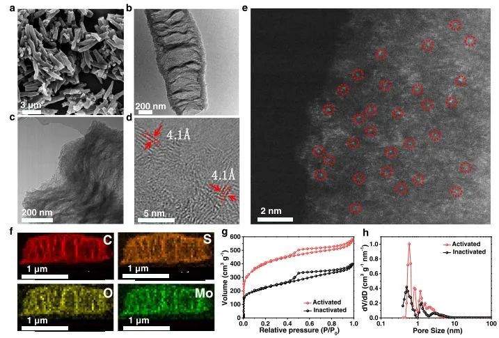 催化頂刊集錦：Nat. Commun.、JACS、AFM、ACS Catal.、ACS Nano、Small等