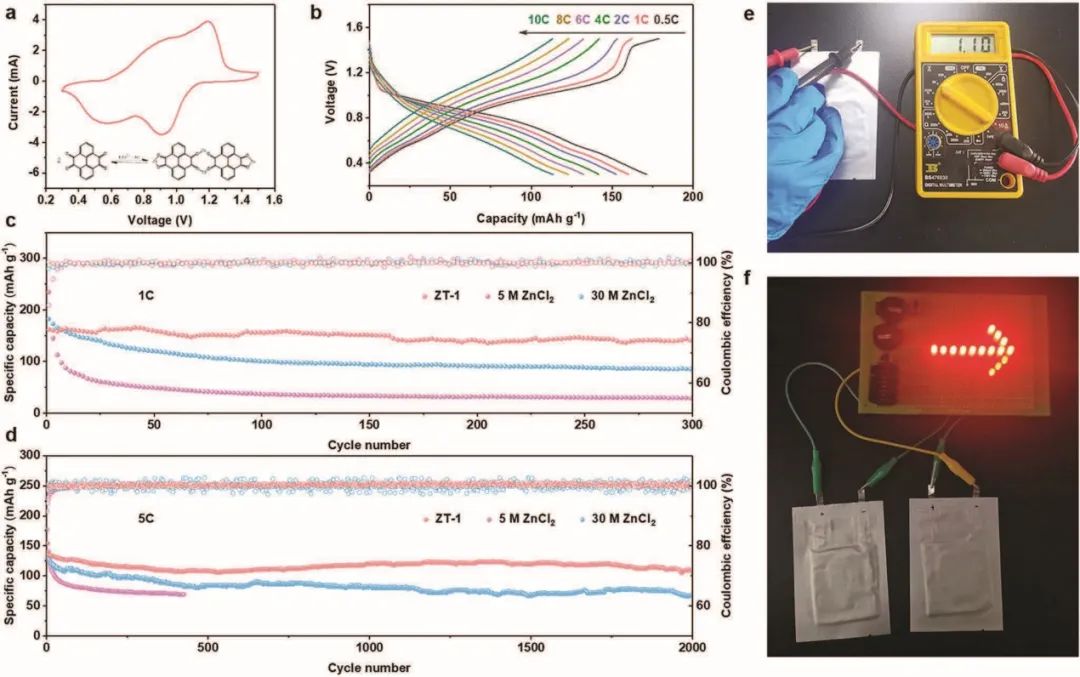 ?南開(kāi)陶占良AFM:雙束縛水共晶電解質(zhì)助力高穩(wěn)定性鋅負(fù)極 ?南開(kāi)陶占良AFM:雙束縛水共晶電解質(zhì)助力高穩(wěn)定性鋅負(fù)極