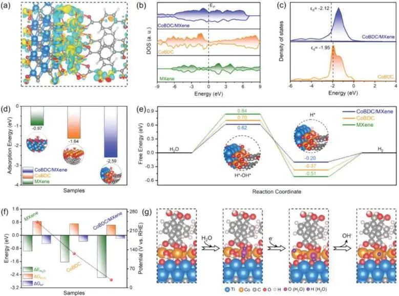 催化頂刊集錦：JACS、Nature子刊、AFM、ACS Catalysis、Adv. Sci.、Small等