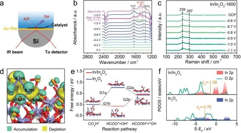 催化頂刊集錦：JACS、Nature子刊、AFM、ACS Catalysis、Adv. Sci.、Small等
