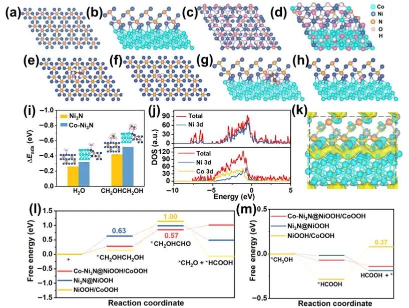同濟(jì)陳作鋒Nano Research：Co-Ni3N/CC納米片助力PET升級循環(huán)，并產(chǎn)生H2