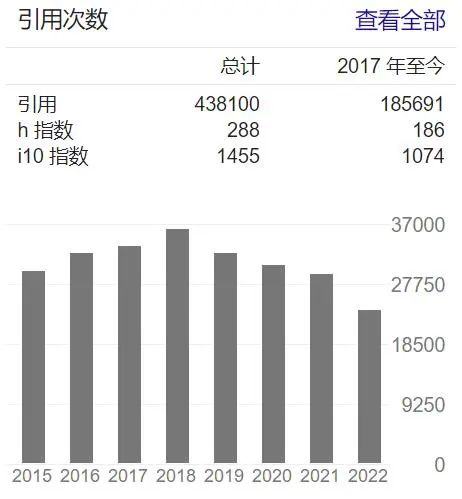 染料敏化太陽能電池之父，再發(fā)Nature！