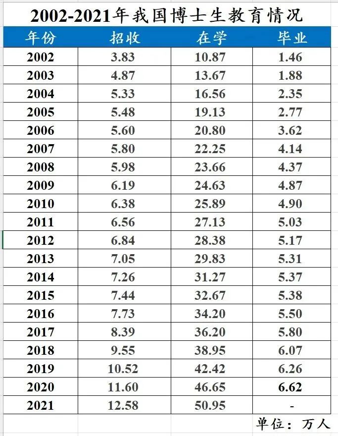 熱議！如果可以重來，你們還會選擇讀博嗎？網(wǎng)友：我還會義無反顧！