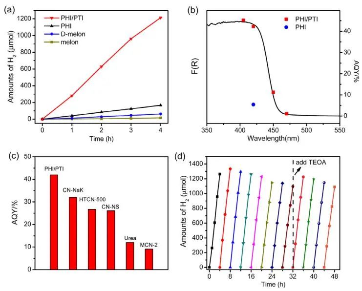 催化頂刊集錦：Nature Energy、Nature Catalysis、Nat. Commun.、Angew等成果！
